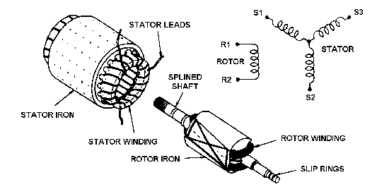 Synchro Drawing